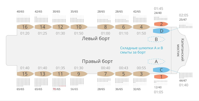 ����� ������,������� �� ������ � ������� ����