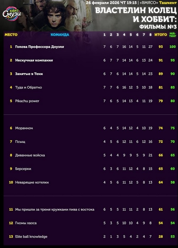 �� ���������, �������� ��� ������� ���������� ����������