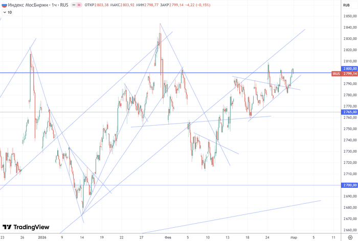 ������ (H1) ������� ����