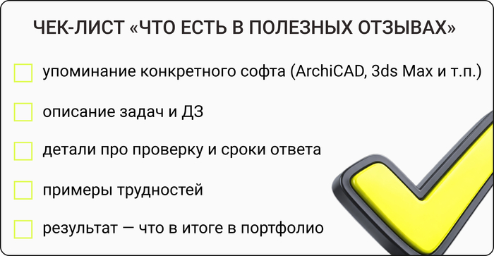 Чек-лист проверки отзывов Contented о курсах