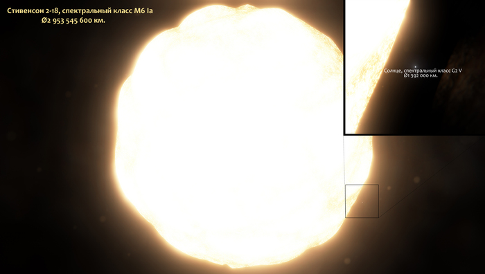 ��������� �������� ��������� 2-18 � �������!