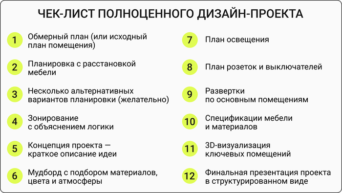 Чек-лист дизайн-проекта: если есть 9-12 пунктов из списка — это уже рабочий уровень для старта