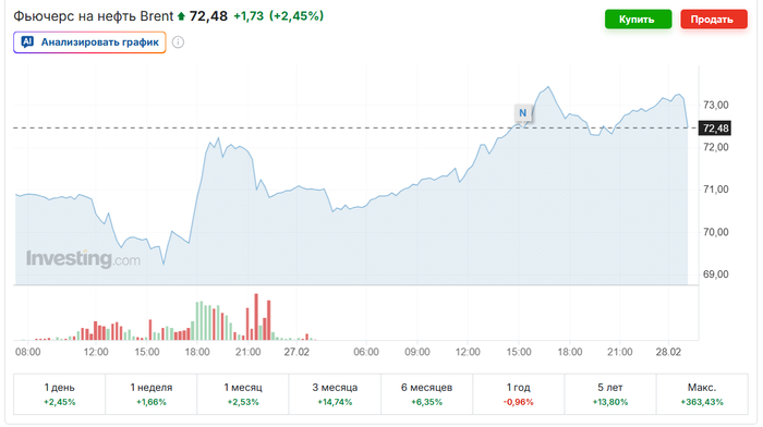 �������� ����� �� ���� ��������� �� ������� �������. �������