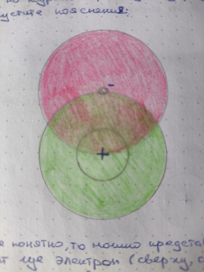 ������� "+" (������), ��������� "-" (��������), ������ �� ������ ������ ���������