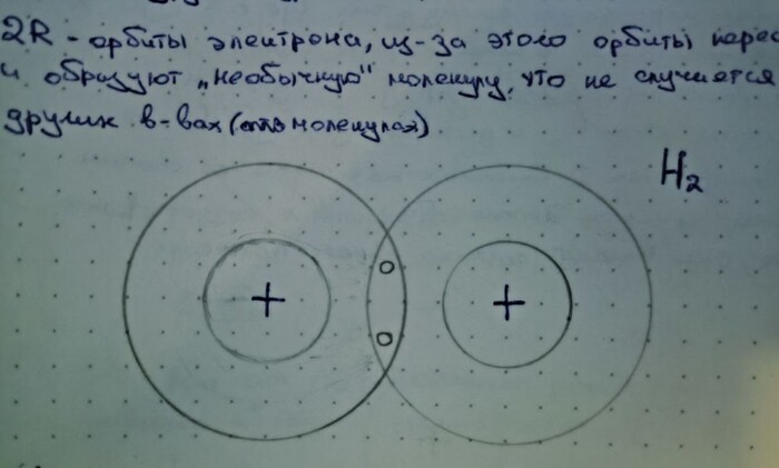 �������� H2 (��������)