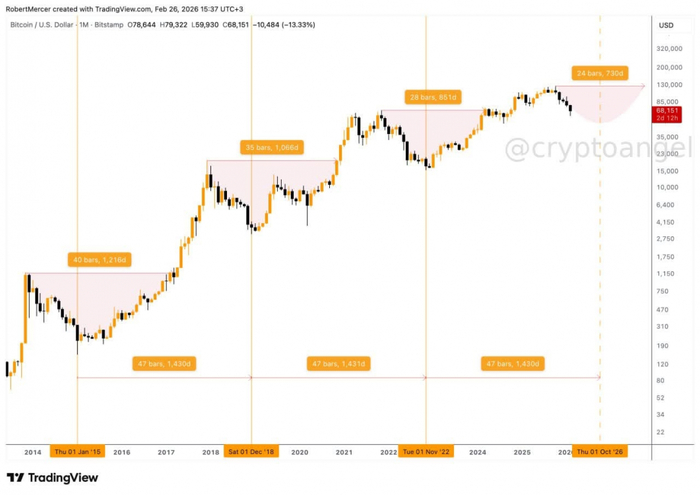 Дно биткоина и новый ATH