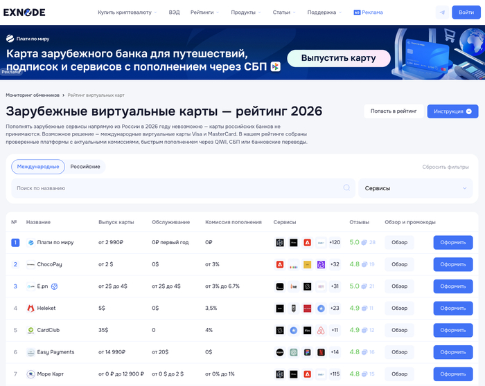 Мониторинг виртуальных карт Exnode