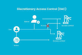 ������� SELinux: ��� ���������� ��� ������� �������� ������ ������