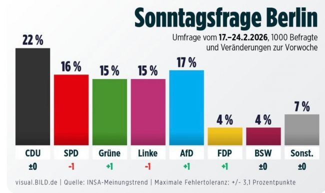 ������������� ��� ������� ������ ������ ����� � ��������� �� �������