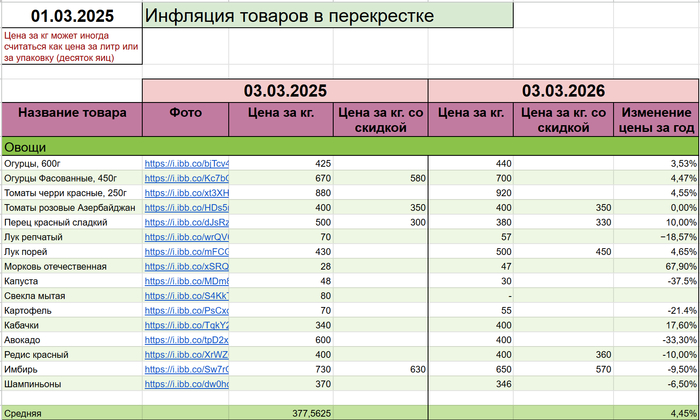 �����. � ��������� ������ ������� �������, � ���������� ����� � �������. � ����� ������ ������, � ������� ����� ���������� �� 4.45%