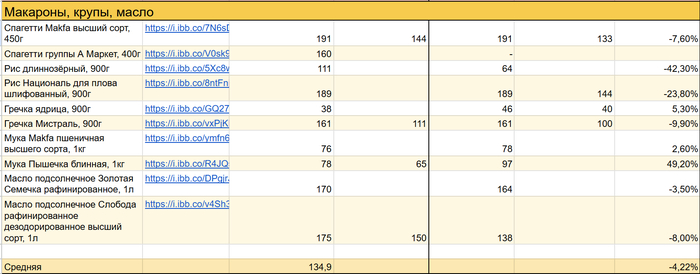 ��������, �����, �����. ������ ���, ��������� �� 111 ������ �� �� �� 64, �� ���� �� 42.3%. ����� ��� ������� ���� ��� �� �����. � �����, ��������� ���������� �� 4.22%