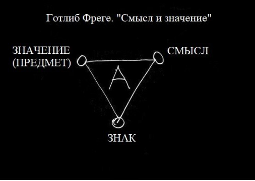 Сознание как отношение