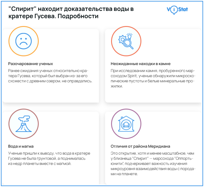 �����������: <!--noindex--><a href="https://pikabu.ru/story/god_2026y_i_marsianskie_khroniki_ryeya_bryedberi_13760976?u=https%3A%2F%2Fvistat.org&t=https%3A%2F%2Fvistat.org&h=8ea7af7179cda7481c3b44892eaea1ff2f061cde" title="https://vistat.org" target="_blank" rel="nofollow noopener">https://vistat.org</a><!--/noindex-->