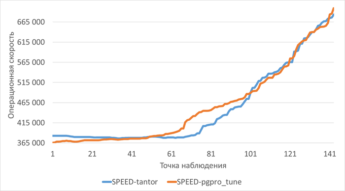 ������������� ������ ��������� ������������ �������� � ���� ������������ ������������.