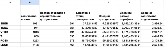 ������� �� ����� �������