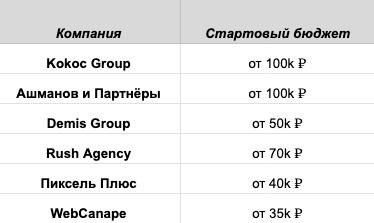 ��������� ������� ������� seo-��������