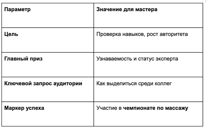 Чемпионат по массажу в Москве 2026: как подготовиться и зачем это нужно профи - 11.03.26 13:04 1