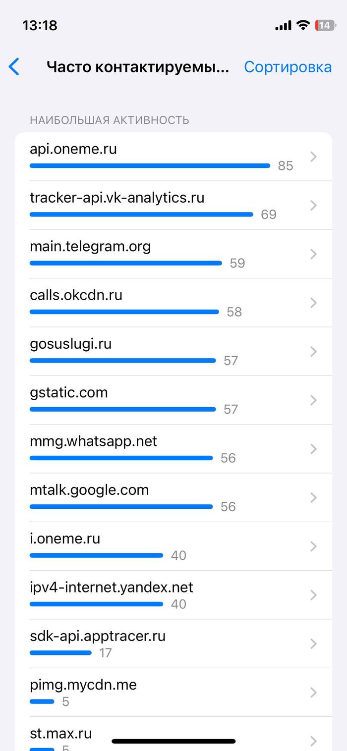 ���������� �� ��� ��������