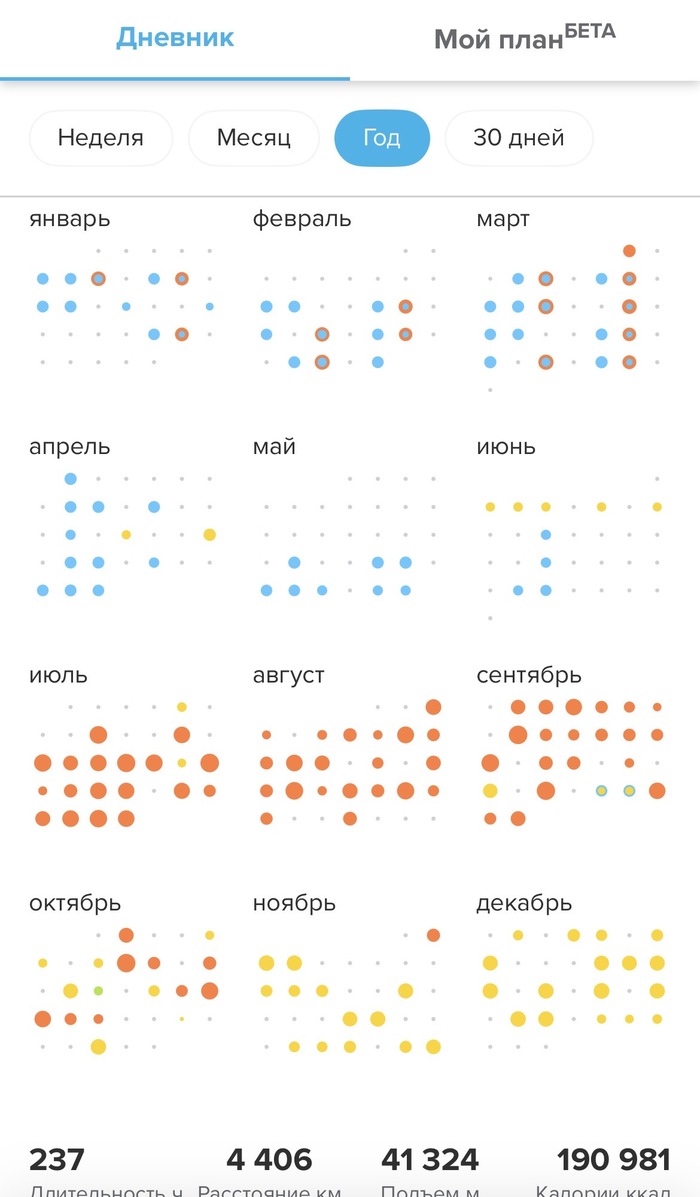 ������� ���������� � ����������, ����� ������, ��� ������ �� ���