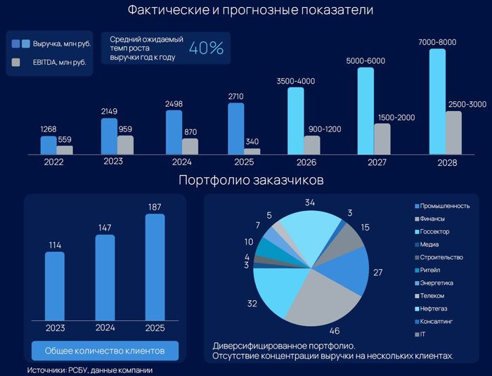 ��������: ���������� ����, ������ ��������