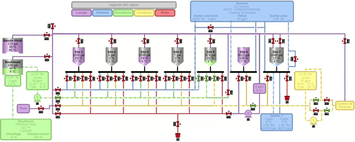 ������������ PFD ������ ��������� ��������� ������. �������� �������� �� �������� �������, ������������ ������� ������, �������� ������, ���������� ������ �1�, � �������� �����, ������������ ����������� �������.