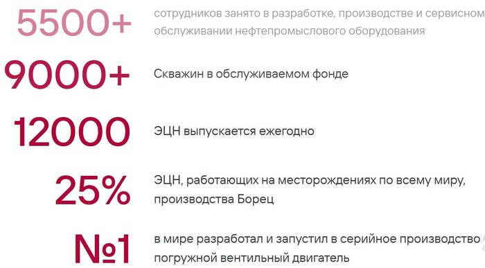 Инфографика: сайт <!--noindex--><a href="https://pikabu.ru/story/svezhie_obligatsii_borets_1r05_i_1r06_na_23_goda_na_razmeshchenii_pokupat_ili_net_13774140?u=http%3A%2F%2Fborets.ru&t=borets.ru&h=1a9d8a056c619c1931571d5f9166ac3b97073ddf" title="http://borets.ru" target="_blank" rel="nofollow noopener">borets.ru</a><!--/noindex-->
