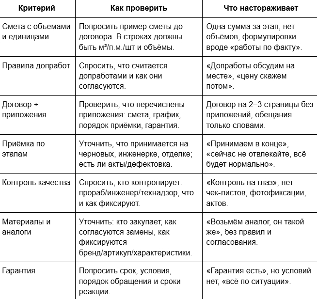 �������� �������� �� ������� � ������