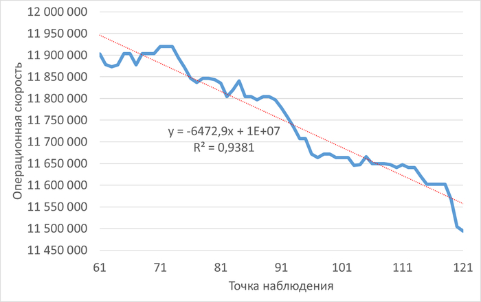 ������ ��������� ������������ �������� � ���� ���������