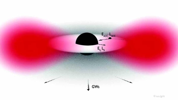 ������ ������� ����� �������� �������������� ����� �� ���������