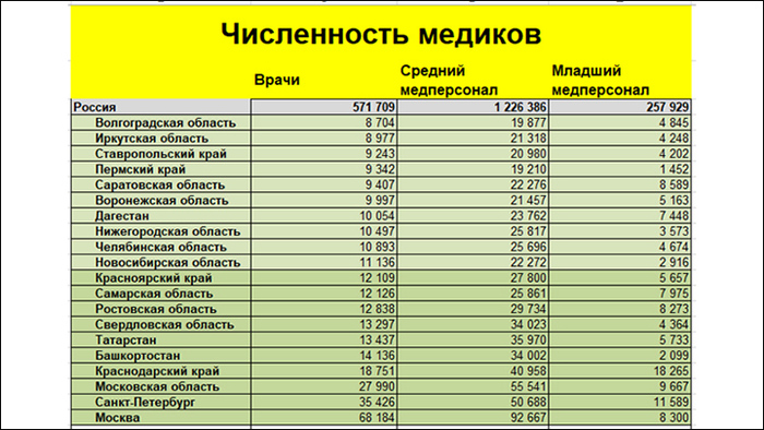 20 �������� � ����� ������� ������������ ������������� (�� ������ �� ���� 2024 ����) // ����������� ��������� �� ���������� ��������