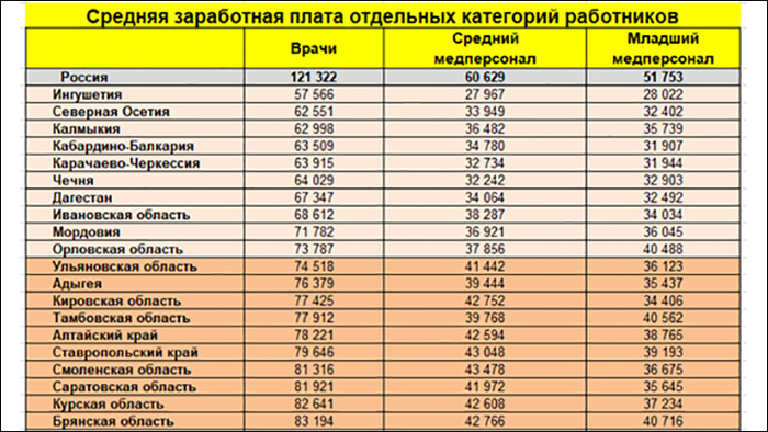 20 �������� � ������ ������� ���������� ������� (�� ������ �� ���� 2024 ����) // ����������� ��������� �� ���������� ��������