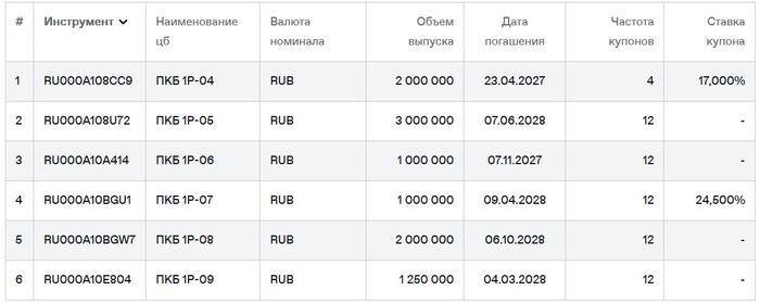 ��������� ��� ����� �� ��������. ������ �� 16.03.2026. ��������: ���� ��������