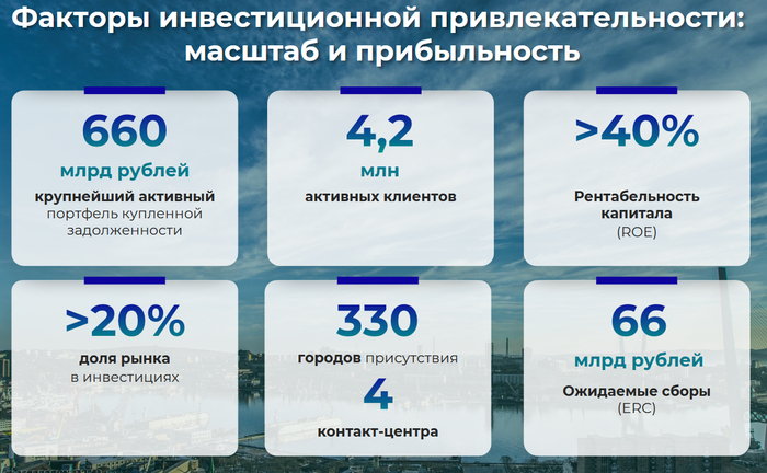 ��������: ����������� �������� (������ 2025)