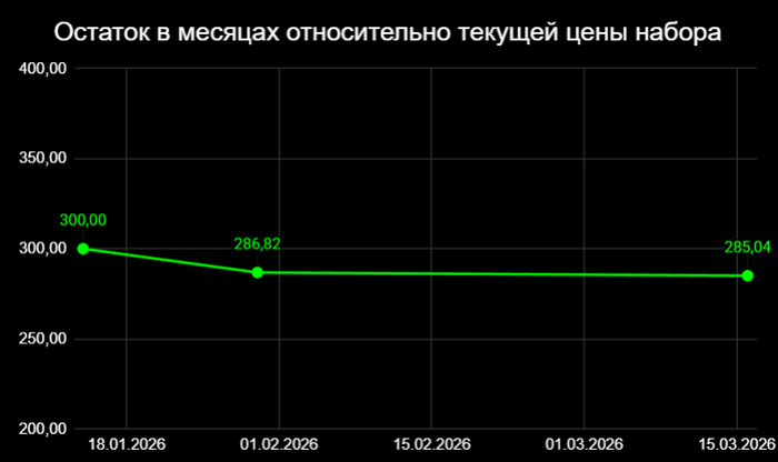 ���� ����� �������� � �����������, �� � ������� � ���� ��� ������ � ������