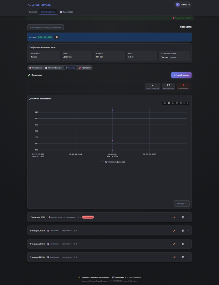 �������: ����������, ������ �������� ������������, ������ ������ � ��������� � ������������