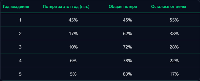 ���������: BankMyCell, Apple Trade-In, SellCell. ����������� ������ �� iPhone 12-16.