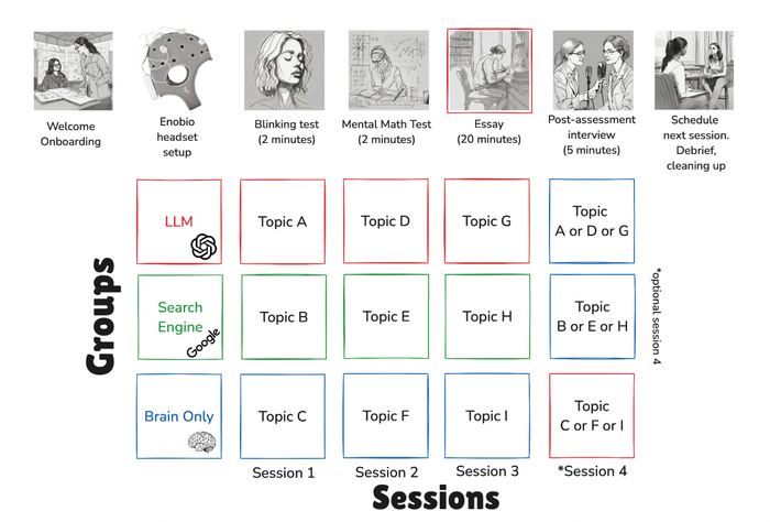 ������ ������������