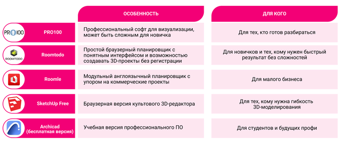 ������ ���������� ������������ �������� ������