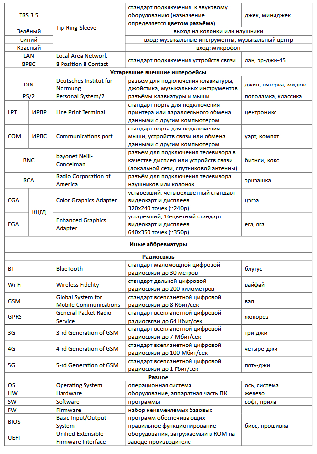 ���������� ���������� (�������-��������)