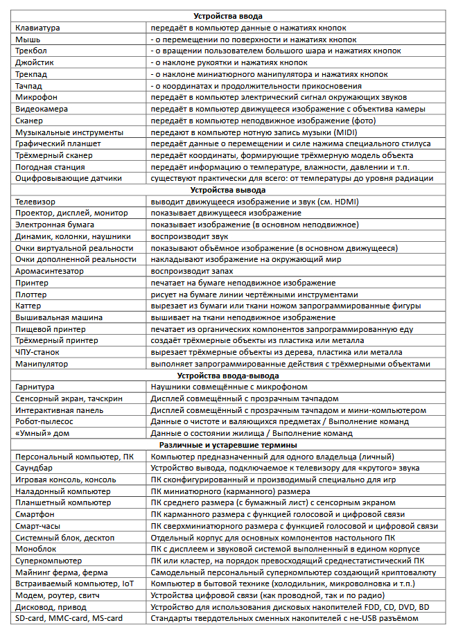 ���������� ���������� (�������-��������)