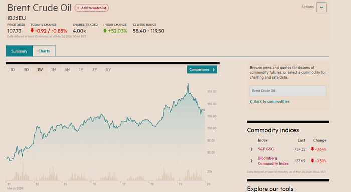 FT :«Сценарий Армагеддона» для газовых рынков: Катар подвергся ракетному обстрелу