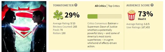 Rotten tomatoes