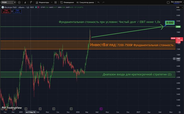 ������������: �������