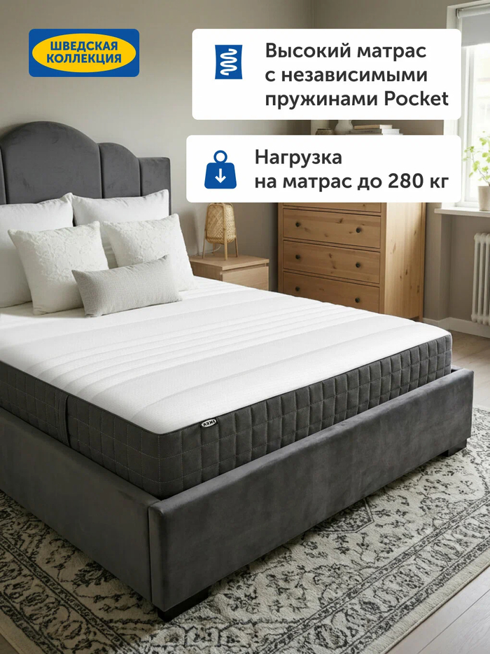������ ������� ��� ���: ������� ��������� � ������������ ������� 2026