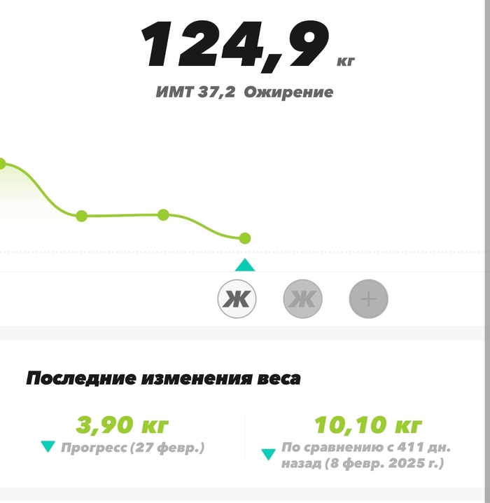 Ну вот прошёл еще месяц