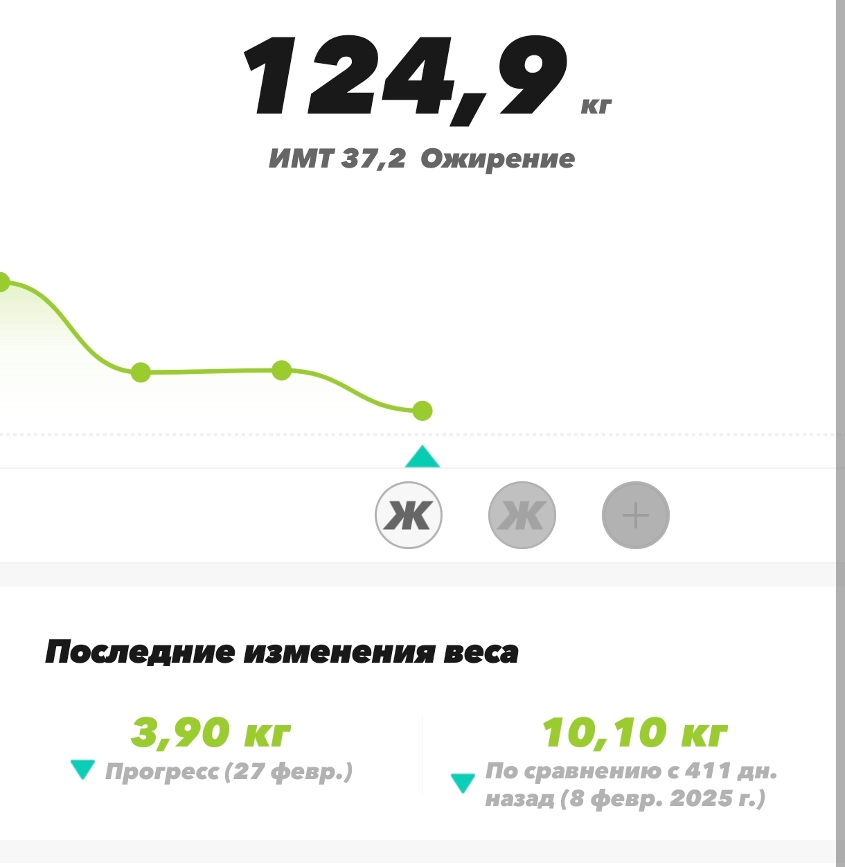 Ну вот прошёл еще месяц - Моё, Похудение, Спорт, Диета, Правильное питание