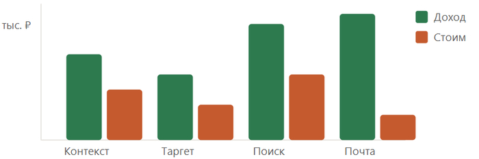 ���. 2 � �� ����� ������� ����� � ������� ��������� ������� �� ����������� (�������� ������).