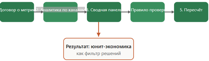 ���. 6 � ���� ����� ��������� ����-��������� � ���������.