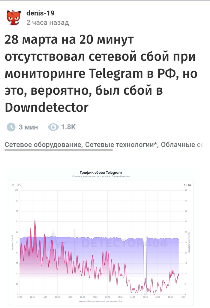 Наличие отсутствия