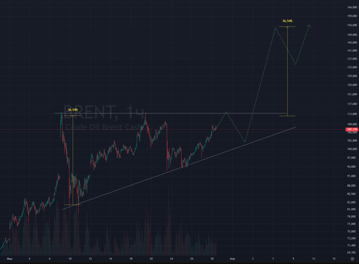 ������� �� ����� ��� ������������